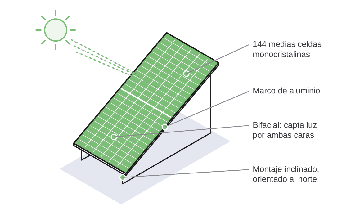 C01 Panel solar fotovoltaico