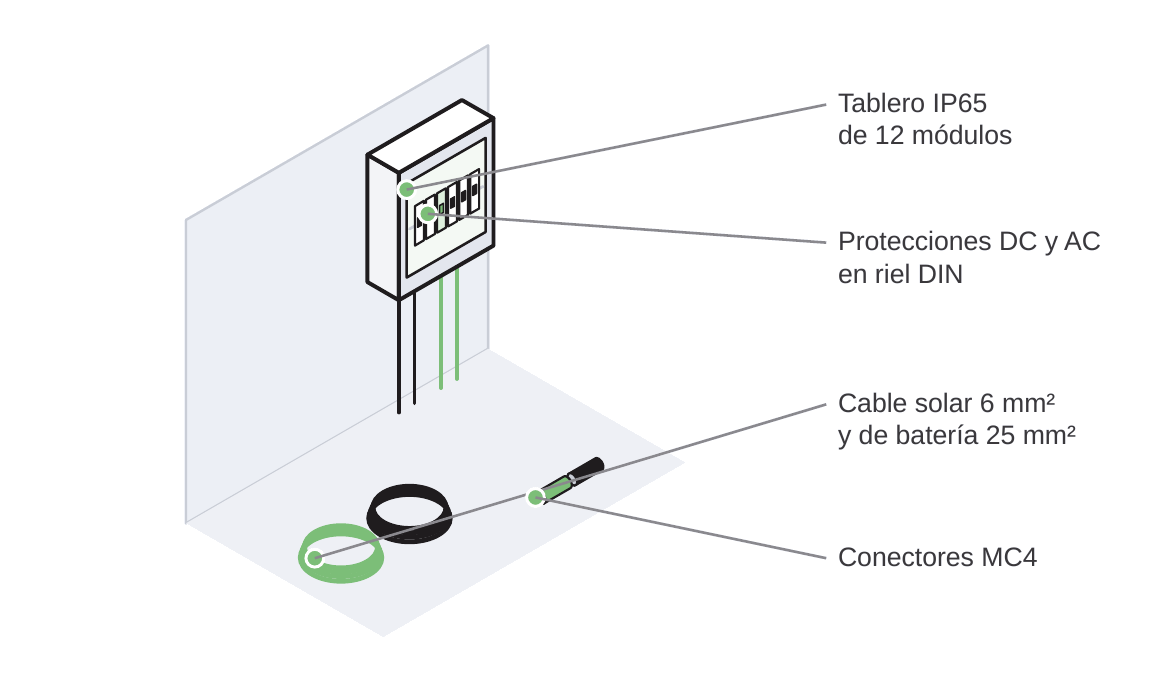 C05 Tablero de protecciones