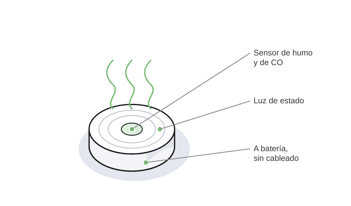 C10 Detector de humo y CO