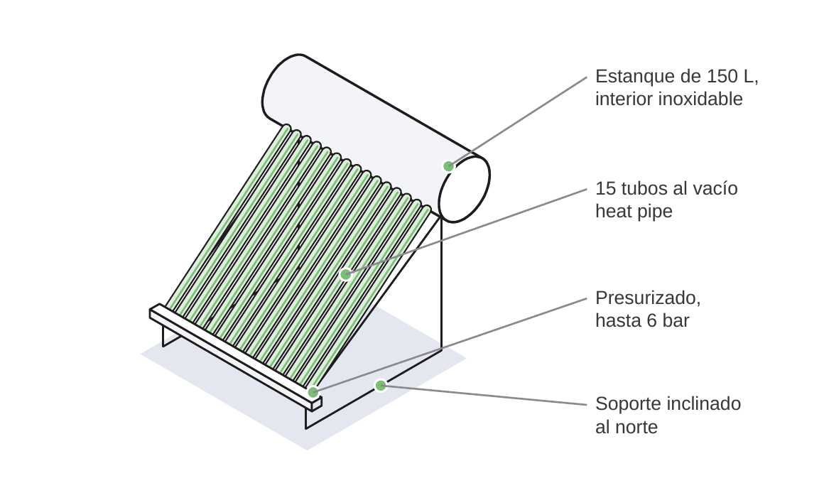 C11 Termo solar de 150 L