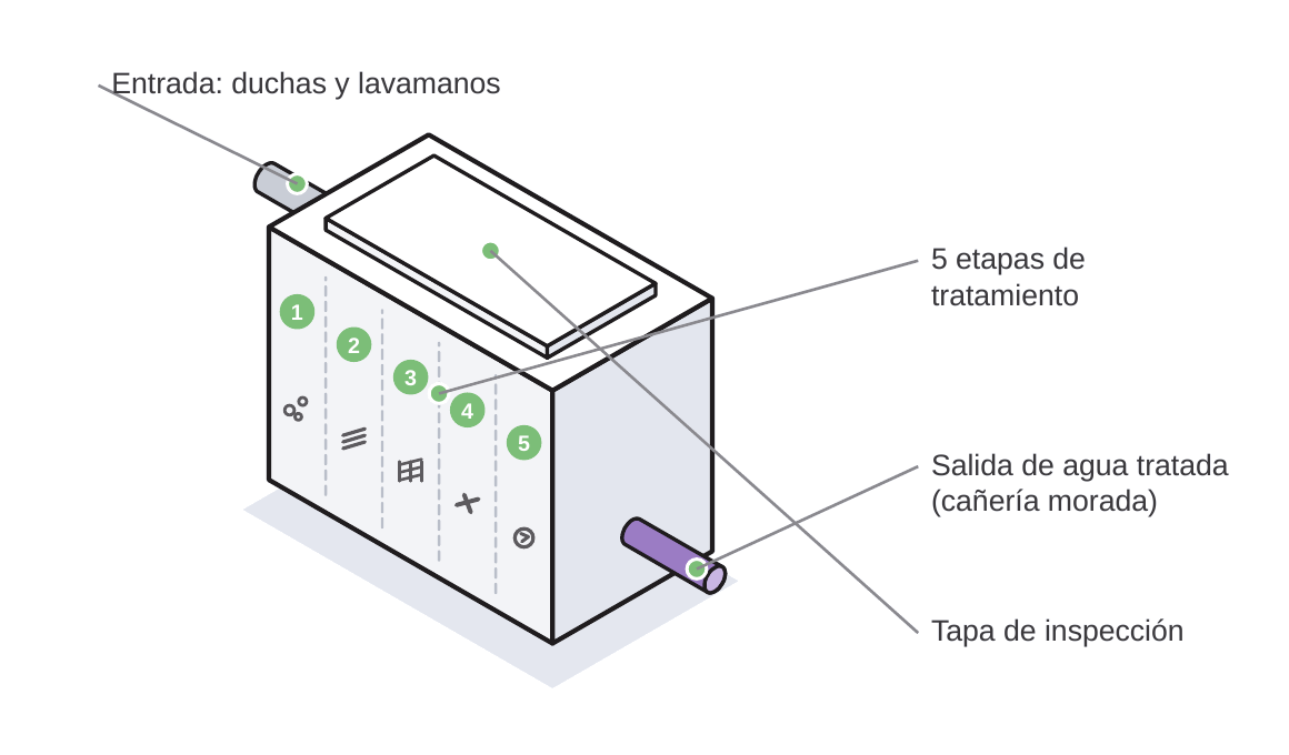 C14 Planta de aguas grises