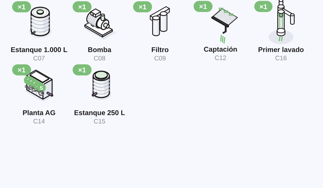 Componentes del Kit Agua Avanzado