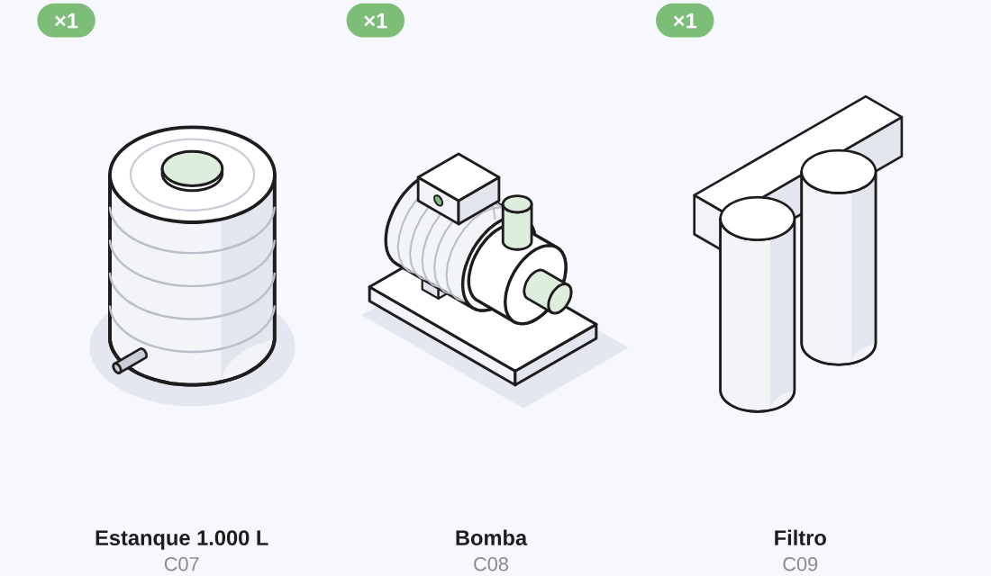 Componentes del Kit Agua Base