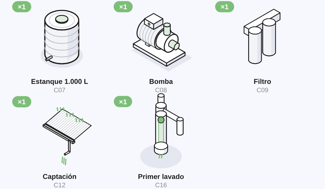 Componentes del Kit Agua Medio