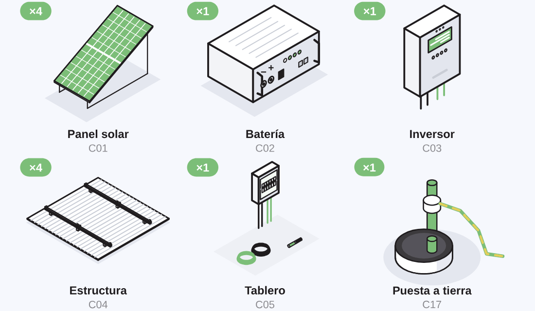 Componentes del Kit Eléctrico Base
