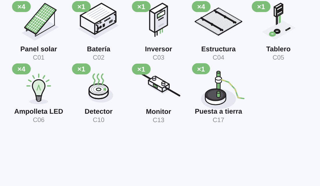 Componentes del Kit Eléctrico Medio