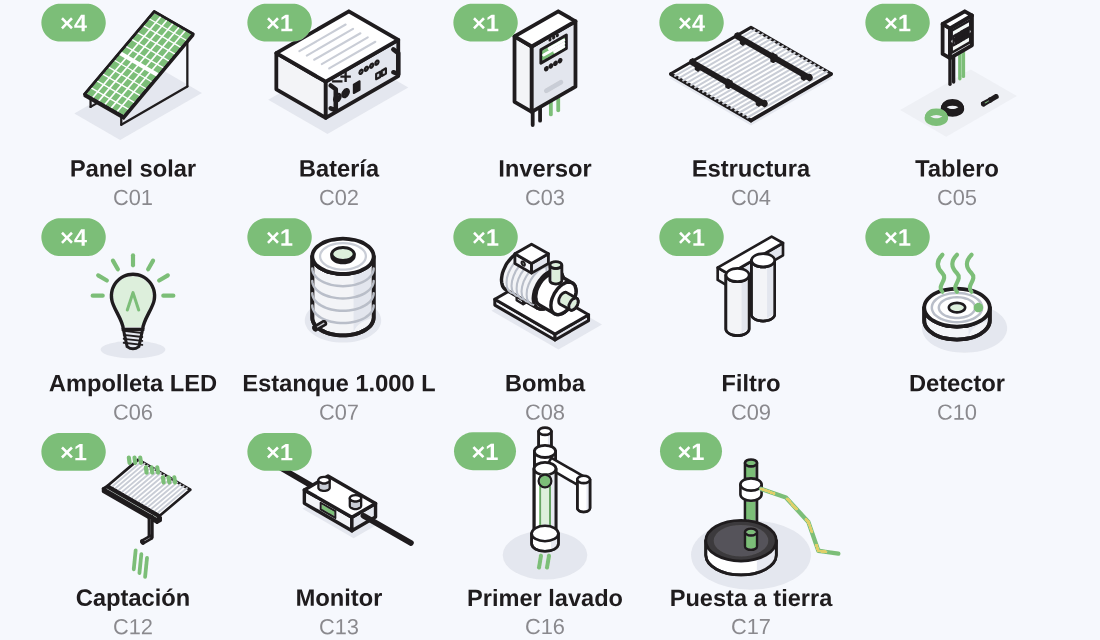 Componentes del Kit Full Medio