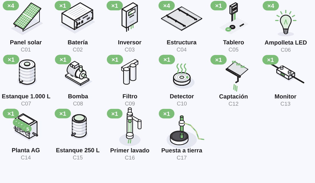 Componentes del Kit Full Total