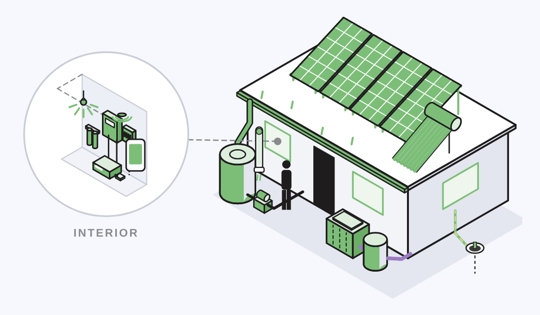 Esquema de un módulo con el Kit Full Total de energía solar y agua